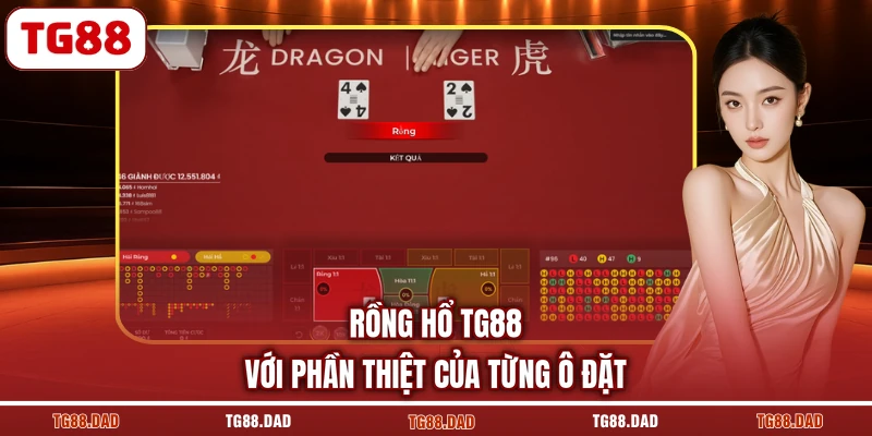 Rồng hổ TG88 với phần thiệt của từng ô đặt